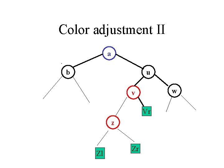 Color adjustment II a b u w v Vr z Zl Zr 