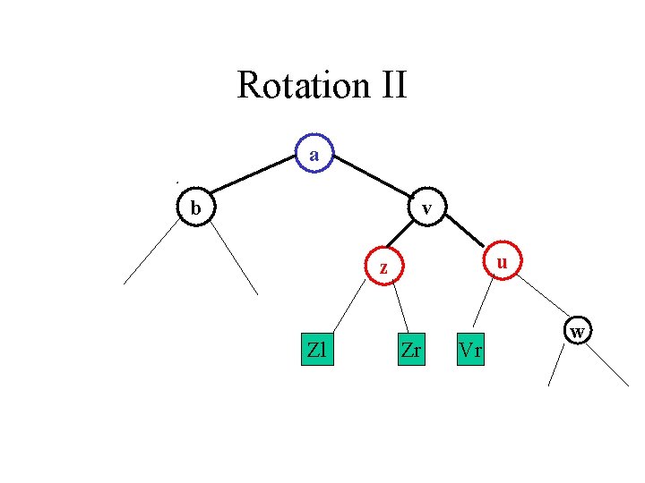 Rotation II a b v u z Zl Zr Vr w 