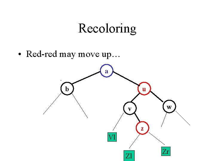 Recoloring • Red-red may move up… a b u w v z Vl Zl