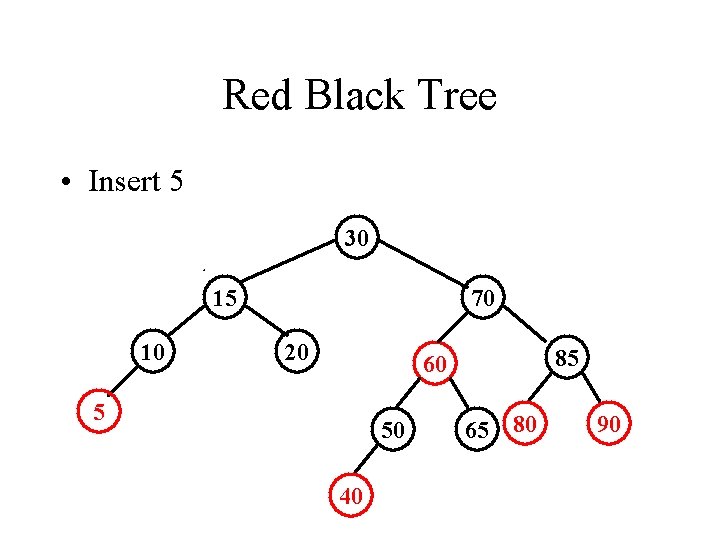 Red Black Tree • Insert 5 30 15 10 70 20 85 60 5