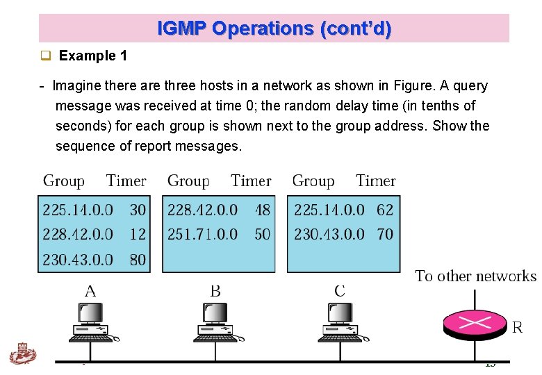 IGMP Operations (cont’d) q Example 1 - Imagine there are three hosts in a