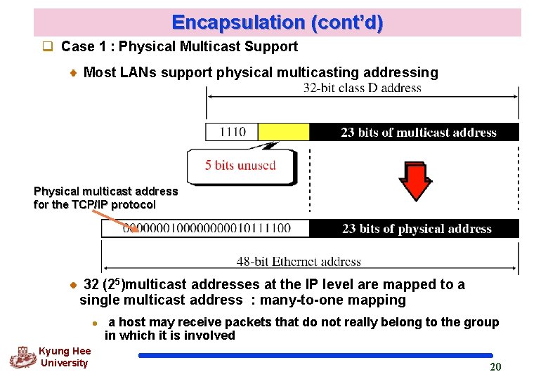 Encapsulation (cont’d) q Case 1 : Physical Multicast Support Most LANs support physical multicasting