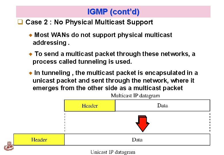 IGMP (cont’d) q Case 2 : No Physical Multicast Support Most WANs do not