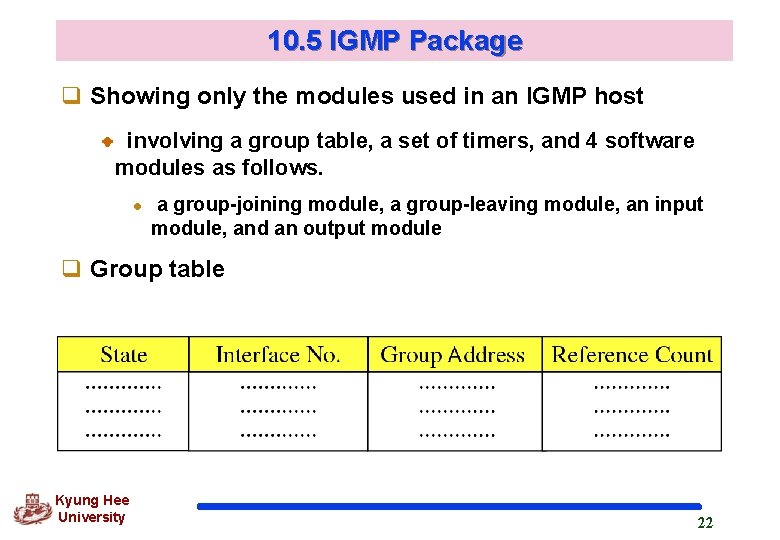 10. 5 IGMP Package q Showing only the modules used in an IGMP host