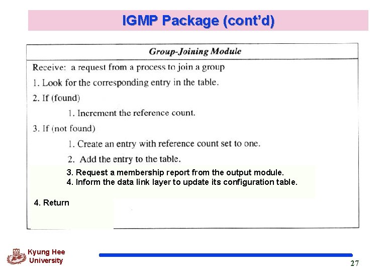 IGMP Package (cont’d) 3. Request a membership report from the output module. 4. Inform