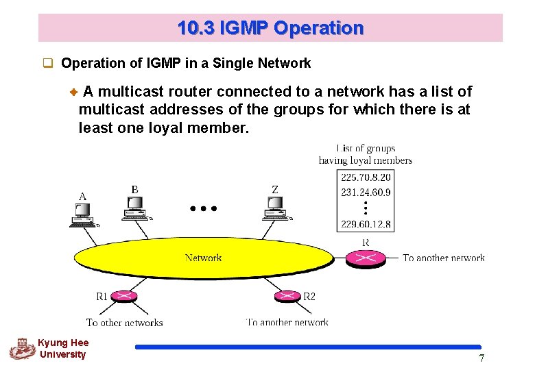 10. 3 IGMP Operation q Operation of IGMP in a Single Network A multicast