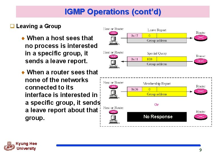 IGMP Operations (cont’d) q Leaving a Group When a host sees that no process