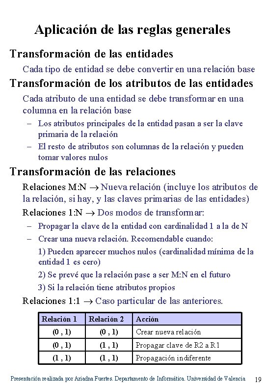 Aplicación de las reglas generales Transformación de las entidades Cada tipo de entidad se