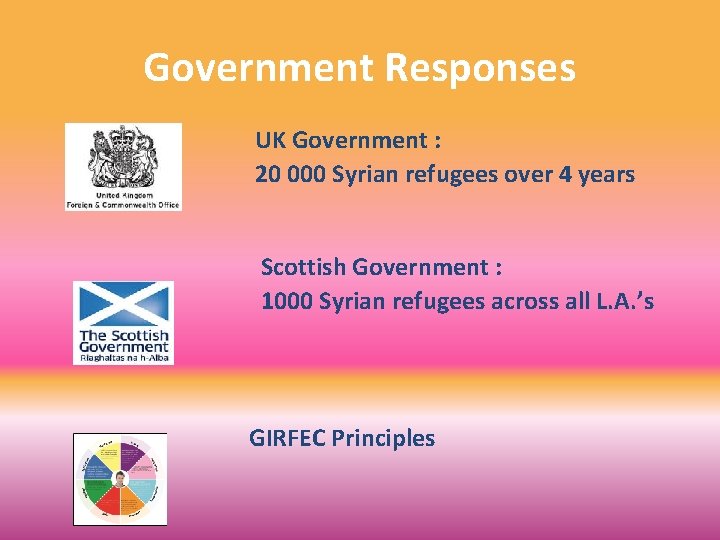 Government Responses UK Government : 20 000 Syrian refugees over 4 years Scottish Government