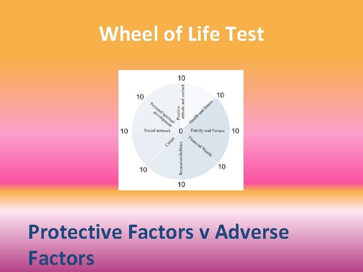 Wheel of Life Test Protective Factors v Adverse Factors 