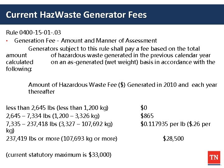 Division of Remediation Hazardous Waste Generator Fee Increase