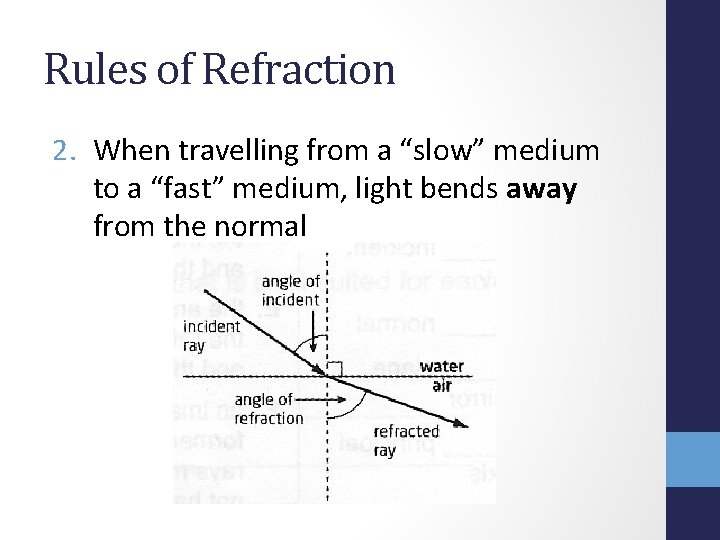 Rules of Refraction 2. When travelling from a “slow” medium to a “fast” medium,