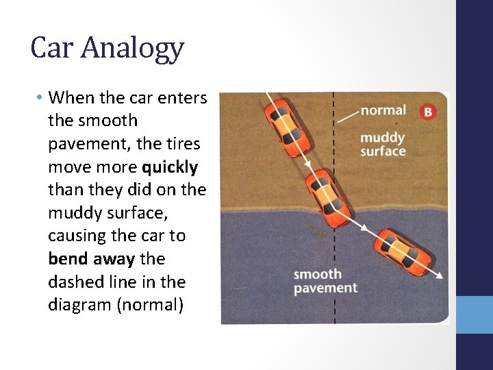 Car Analogy • When the car enters the smooth pavement, the tires move more