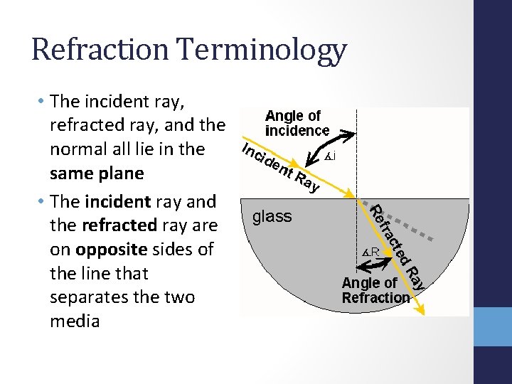 Refraction Terminology • The incident ray, refracted ray, and the normal all lie in