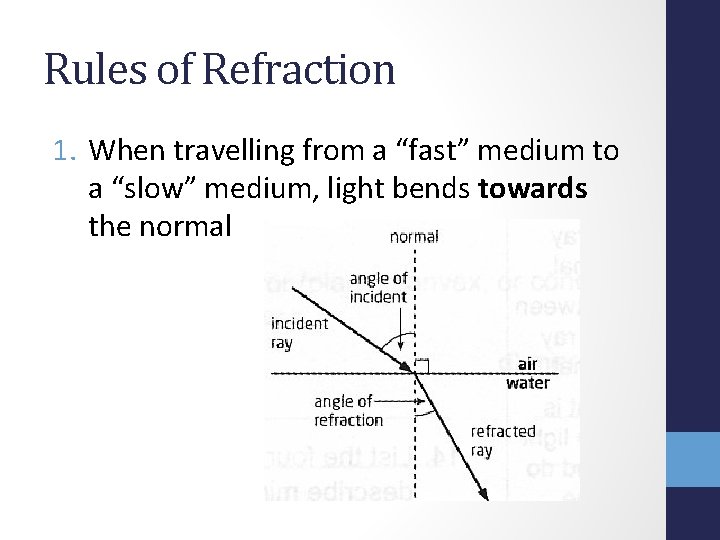 Rules of Refraction 1. When travelling from a “fast” medium to a “slow” medium,