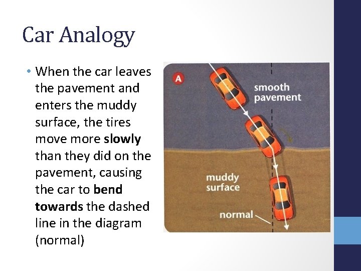 Car Analogy • When the car leaves the pavement and enters the muddy surface,