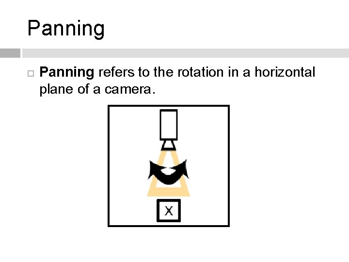 Panning refers to the rotation in a horizontal plane of a camera. 