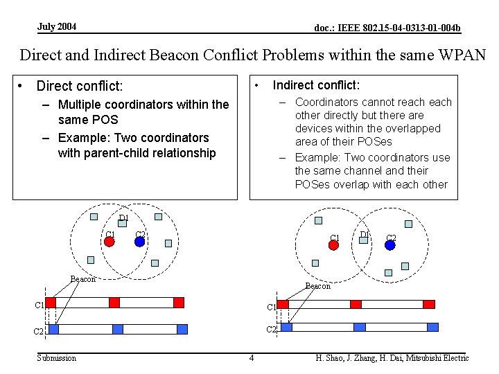 July 2004 doc. : IEEE 802. 15 -04 -0313 -01 -004 b Direct and