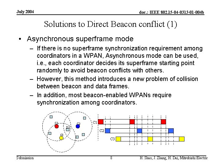 July 2004 doc. : IEEE 802. 15 -04 -0313 -01 -004 b Solutions to