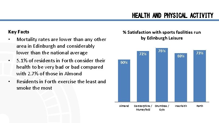 HEALTH AND PHYSICAL ACTIVITY Key Facts • Mortality rates are lower than any other