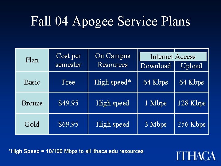 Fall 04 Apogee Service Plans Plan Cost per semester On Campus Resources Basic Free