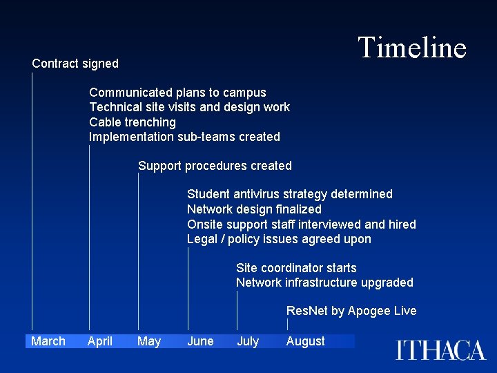 Timeline Contract signed Communicated plans to campus Technical site visits and design work Cable