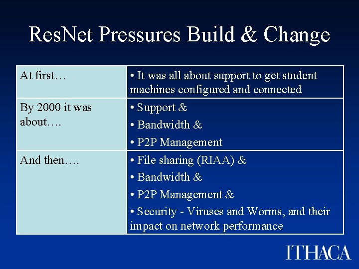 Res. Net Pressures Build & Change At first… By 2000 it was about…. And