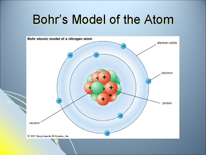 Bohr’s Model of the Atom 