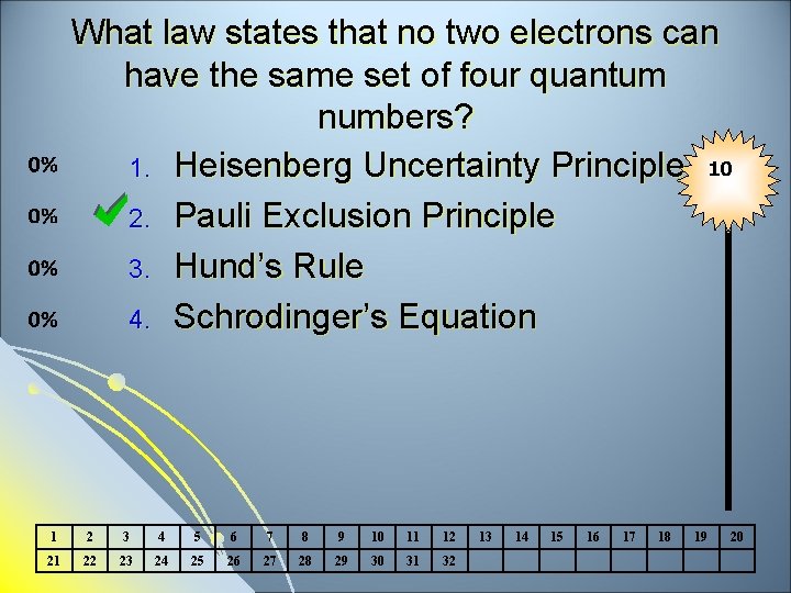 What law states that no two electrons can have the same set of four