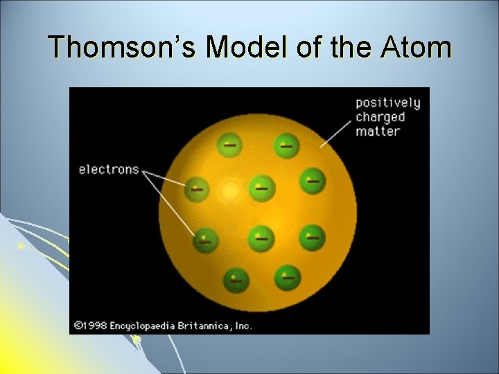 Thomson’s Model of the Atom 