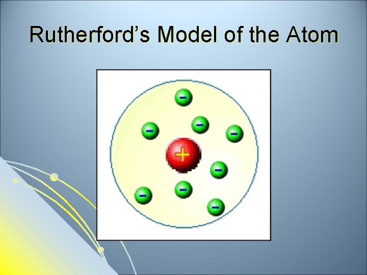 Rutherford’s Model of the Atom 
