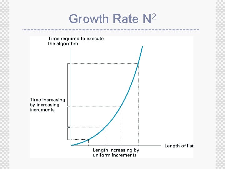 Growth Rate N 2 Growth Rate N 2