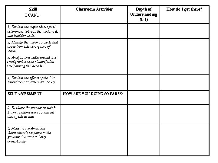 Skill I CAN… Classroom Activities 1) Explain the major ideological differences between the modernists