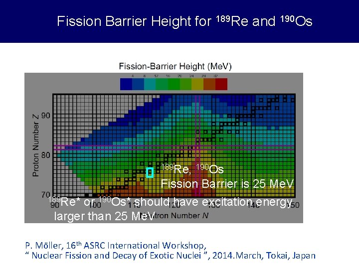 Fission Barrier Height for 189 Re and 190 Os 189 Re, 190 Os Fission