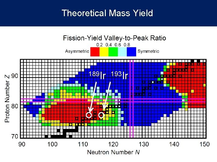 Theoretical Mass Yield 189 Ir 193 Ir 