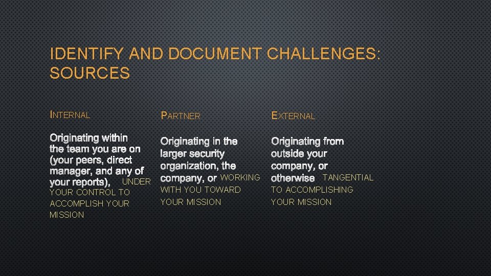 IDENTIFY AND DOCUMENT CHALLENGES: SOURCES INTERNAL PARTNER EXTERNAL ORIGINATING WITHIN ORIGINATING IN THE ORIGINATING