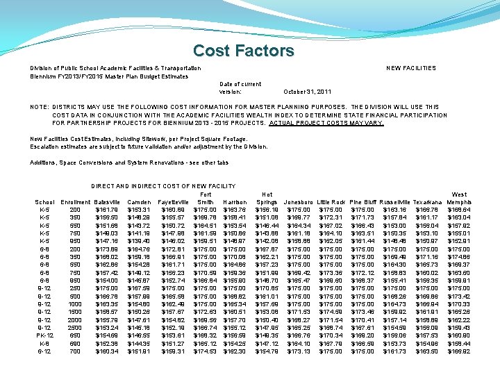 Cost Factors Division of Public School Academic Facilities & Transportation Biennium FY 2013/FY 2015