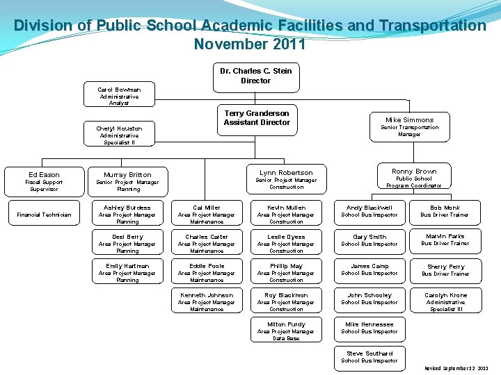 Division of Public School Academic Facilities and Transportation November 2011 Dr. Charles C. Stein