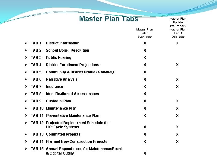 Master Plan Tabs Master Plan Feb 1 Even Year Master Plan Update Preliminary Master