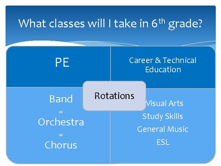 What classes will I take in 6 th grade? PE Band or Orchestra or
