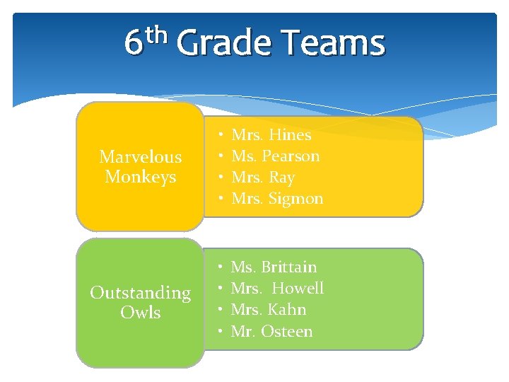 th 6 Grade Teams Marvelous Monkeys • • Mrs. Hines Ms. Pearson Mrs. Ray