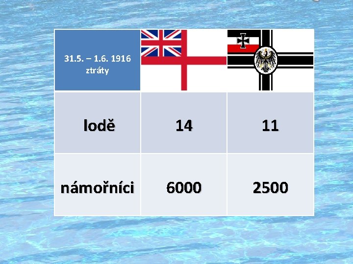 31. 5. – 1. 6. 1916 ztráty lodě 14 11 námořníci 6000 2500 