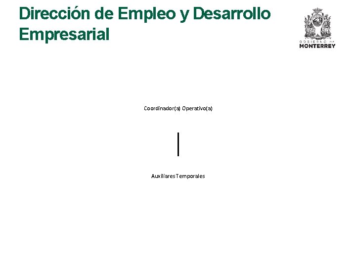 Dirección de Empleo y Desarrollo Empresarial Coordinador(a) Operativo(a) Auxiliares Temporales 