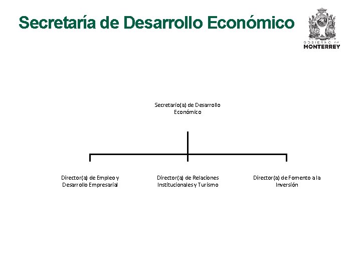 Secretaría de Desarrollo Económico Secretario(a) de Desarrollo Económico Director(a) de Empleo y Desarrollo Empresarial