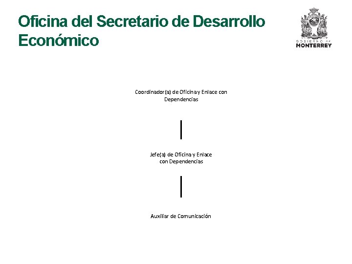 Oficina del Secretario de Desarrollo Económico Coordinador(a) de Oficina y Enlace con Dependencias Jefe(a)