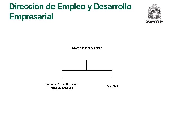 Dirección de Empleo y Desarrollo Empresarial Coordinador(a) de Enlace Encargado(a) de Atención a el(la)