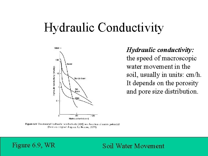 Hydraulic Conductivity Hydraulic conductivity: the speed of macroscopic water movement in the soil, usually