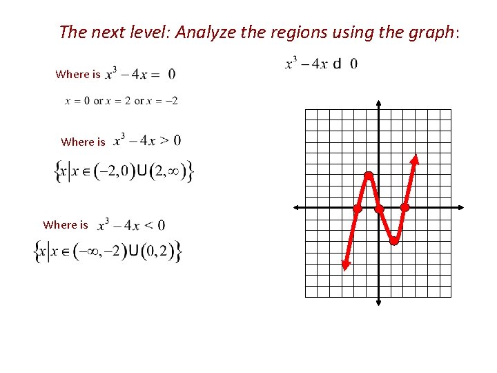 The next level: Analyze the regions using the graph: Where is 