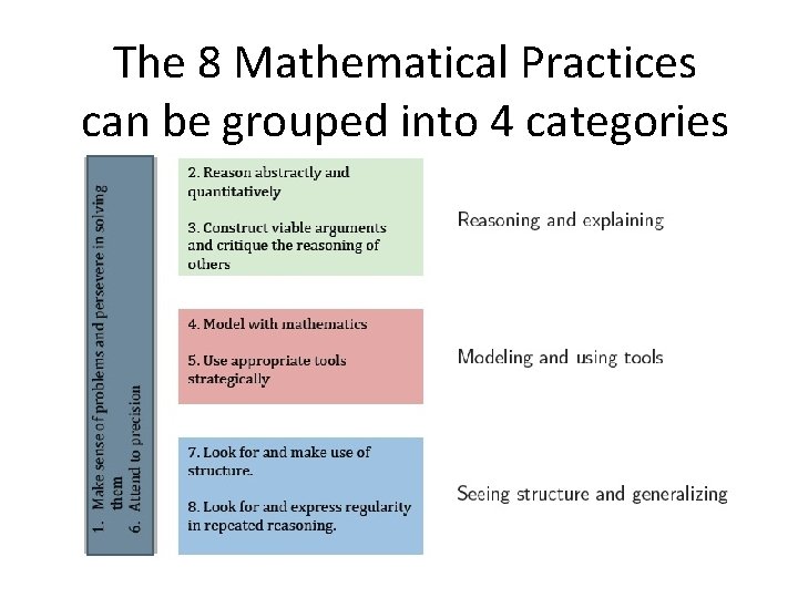 The 8 Mathematical Practices can be grouped into 4 categories 