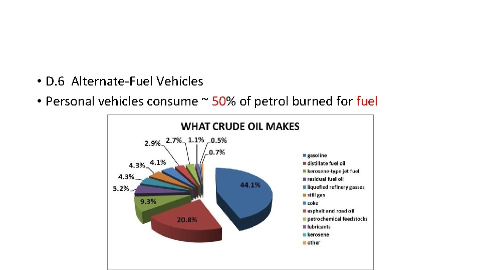  • D. 6 Alternate-Fuel Vehicles • Personal vehicles consume ~ 50% of petrol